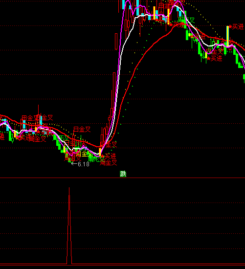 ͨ�_�Ž^�����I�cָ�˹�ʽ