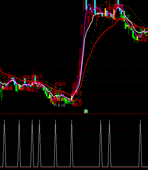 ͨ�_�Ŷ��M�I�M�x��ָ�˹�ʽ