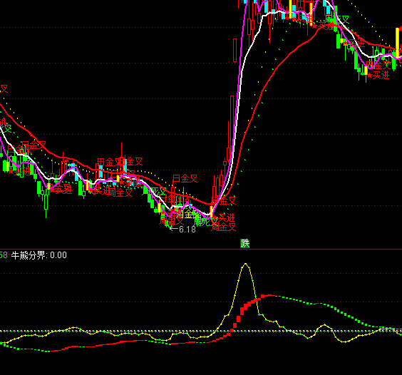 ͨ�_��ֻ���t���γֹ�ָ�˹�ʽ