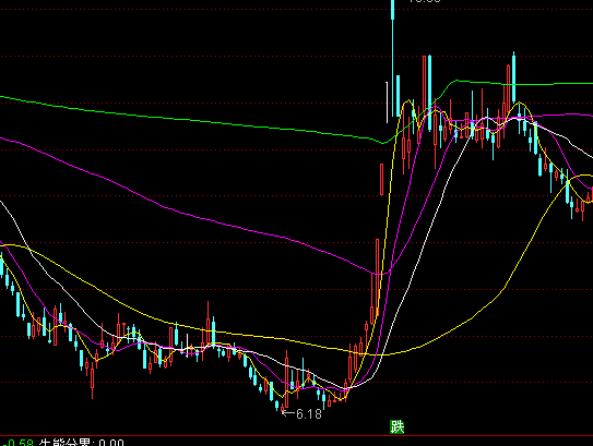 ͨ�_�ųɱ�ͻ�����Dָ�˹�ʽ