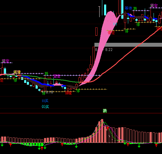 ͨ�_�������Y������2ָ�˹�ʽ