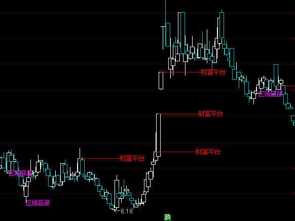 ͨ�_(d��)�Ņ^(q��)��ײ����D�I(m��i)�u(m��i)��ʾָ��(bi��o)��ʽ