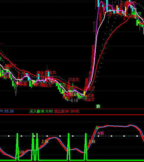 ͨ�_�Ŷ̾��ߒ�����ָ�˹�ʽ