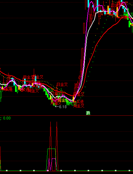 ͨ�_���о������������Iָ�˹�ʽ