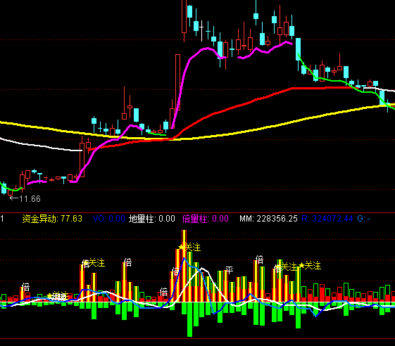 ͨ�_�������^�yָ�˹�ʽ