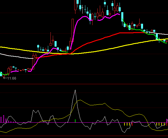 ͨ�_�ŏ�ţ���׵��f��ָ�˹�ʽ