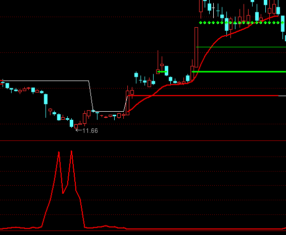 ͨ�_�Ŵ���˷��I�uָ�˹�ʽ