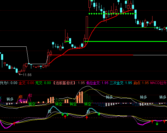 ͨ�_(d��)��H����KMACDָ��(bi��o)��ʽ