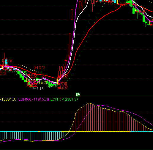 ͨ�_�������T��ָ�˹�ʽ