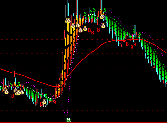 ͨ�_���º��β������D�ֹ�ָ�˹�ʽ