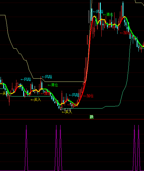 ͨ�_�Ÿ��f���M���x��ָ�˹�ʽ