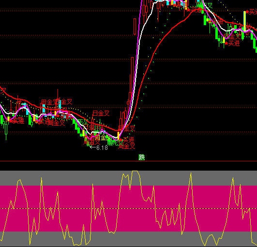 ͨ�_(d��)��С���L(zh��ng)�I�����I�uָ��(bi��o)��ʽ