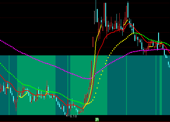 ͨ�_(d��)�ű����r(sh��)�����D�I�u��ʾָ��(bi��o)��ʽ