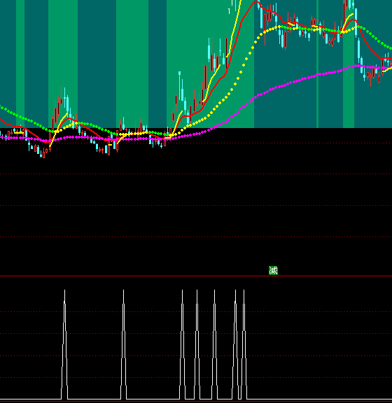 ͨ�_(d��)���I����{(di��o)��(qi��ng)���x��ָ��(bi��o)��ʽ