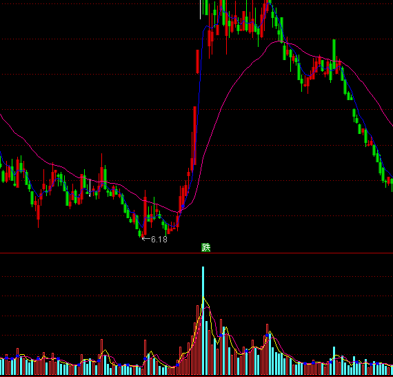 ͨ�_�����ӳɽ�������ָ�˹�ʽ