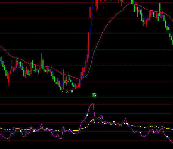 ͨ�_���������I�cָ�˹�ʽ