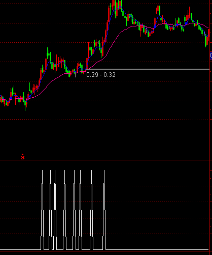 ͨ�_�Ź�����̽�x���I�cָ�˹�ʽ