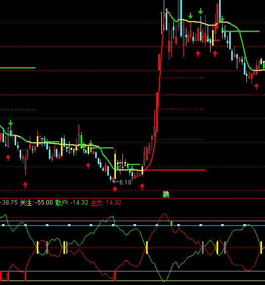 ͨ�_(d��)���ж̾��I�u���Dָ��(bi��o)��ʽ