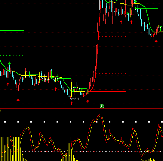 ͨ�_�űP��̾����I����ָ�˹�ʽ