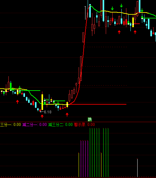 ͨ�_(d��)���L(f��ng)�U���\������ʾָ��(bi��o)��ʽ