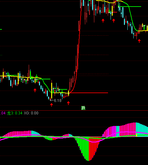 ͨ�_(d��)��څ��(sh��)ѭ�h(hu��n)ָ��(bi��o)��ʽ