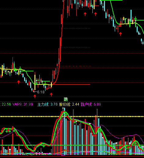 ͨ�_���S�ۘs��I�a����ָ�˹�ʽ