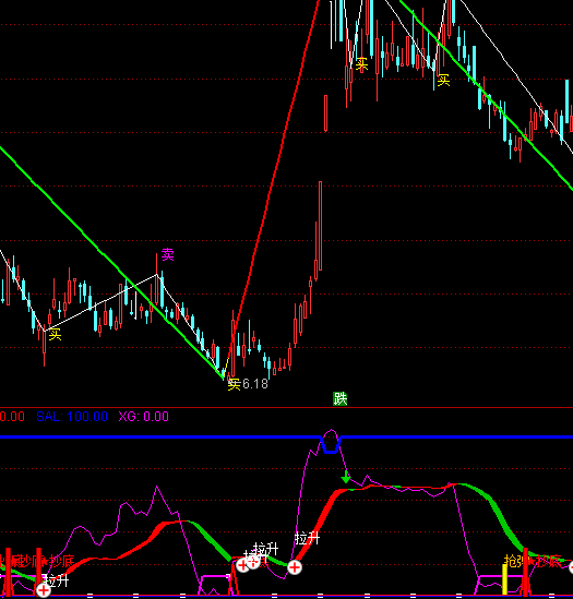 ͨ�_�ŵײ������I�u��ʾָ�˹�ʽ