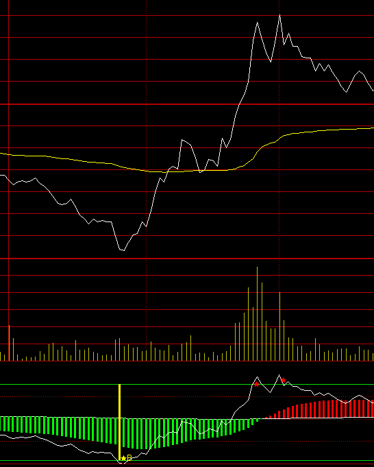 ͨ�_�ŷ֕r��Tָ�˹�ʽ