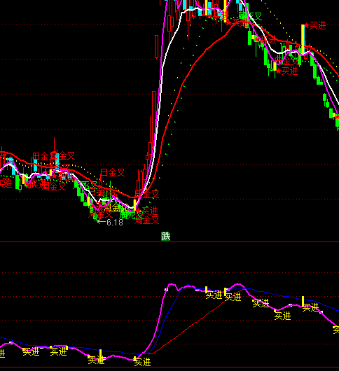 ͨ�_�Ž^���I�Mָ�˹�ʽ