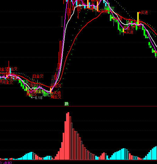 ͨ�_(d��)�ŷ��ǲ��Y������ָ��(bi��o)��ʽ