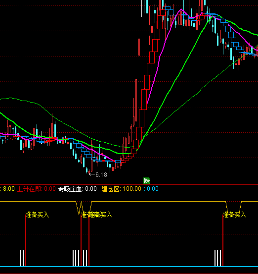 ͨ�_����Ѫ���}�I�cָ�˹�ʽ