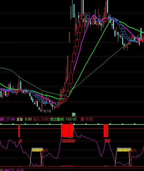 ͨ�_���u���������ָ�˹�ʽ