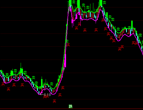 ͨ�_���I�uڅ�ݾ����Dָ�˹�ʽ