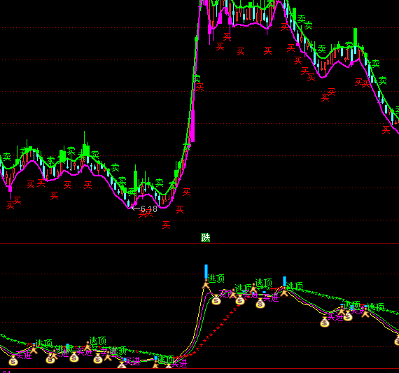 ͨ�_(d��)���I�M(j��n)���ָ��(bi��o)��ʽ