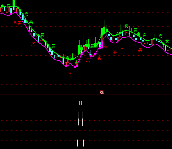 ͨ�_�Ÿ�����ţ���r�x���I�cָ�˹�ʽ