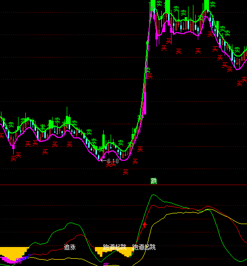 ͨ�_�ź��R�����I�u��ʾָ�˹�ʽ