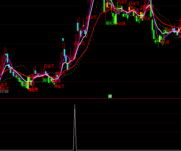 ͨ�_��С�ɲ�¶�����x���I�cָ�˹�ʽ