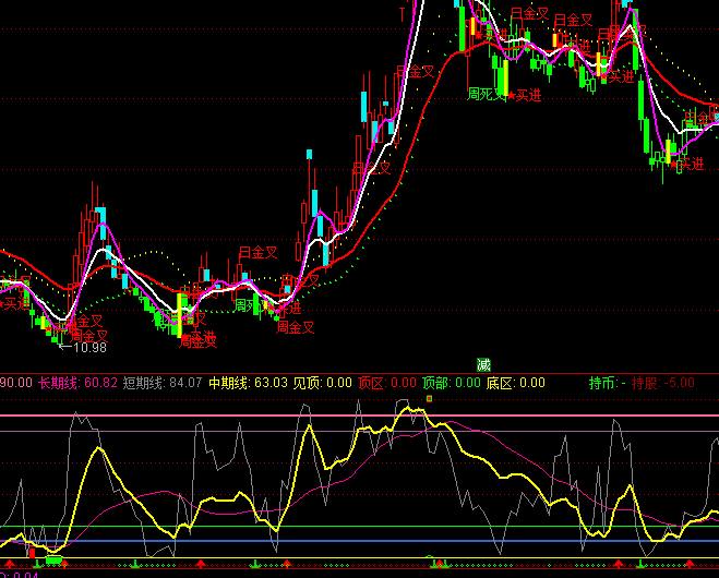 ͨ�_�ŘO�޷����I�u��ʾָ�˹�ʽ