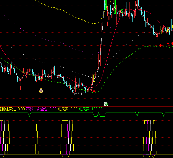 ͨ�_�ŵ�λ�^�I�Mָ�˹�ʽ