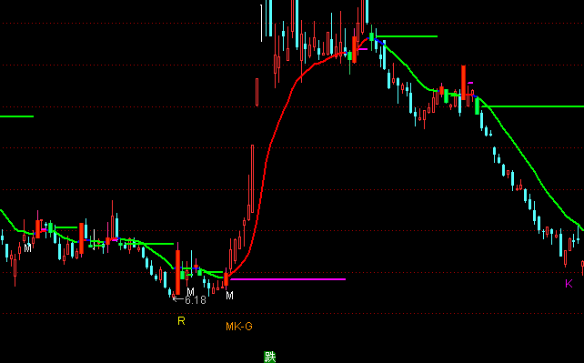 ͨ�_(d��)�ų����Ӷ����D�ֹɳ֎�ָ��(bi��o)��ʽ