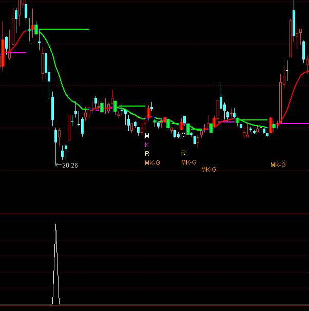 ͨ�_(d��)�ź��R�@���x��ָ��(bi��o)��ʽ