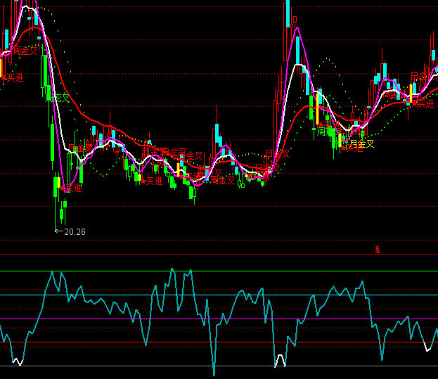 ͨ�_(d��)�ſ�܊����(zh��n)·���I(m��i)�u(m��i)��ʾָ��(bi��o)��ʽ