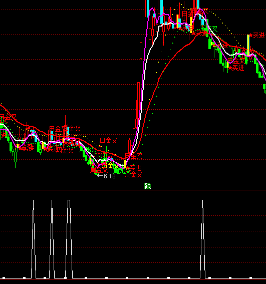 ͨ�_�Ż�����I�x���I�cָ�˹�ʽ