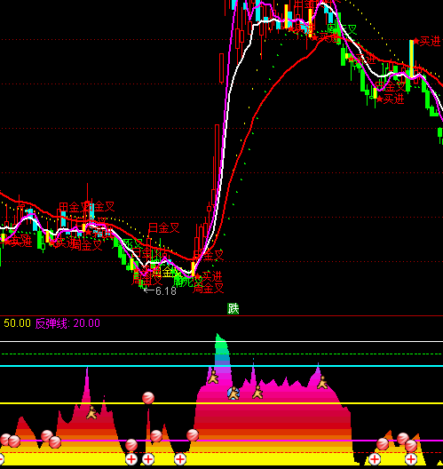 ͨ�_�ŷօ^��ʾ�ٱPָ�˹�ʽ