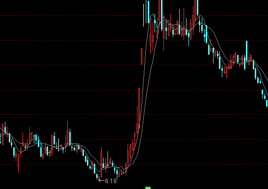 ͨ�_�ź����c�����D�I�uָ�˹�ʽ