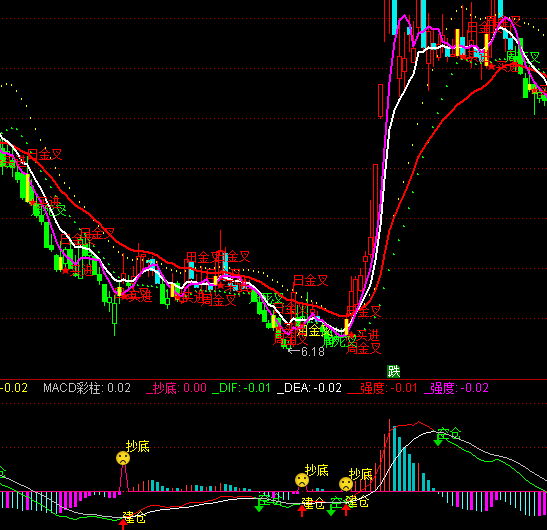 ͨ�_�ų��׏���ָ�˹�ʽ