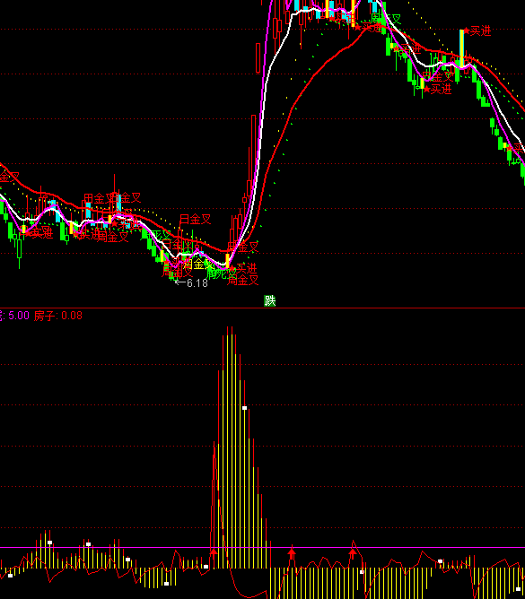 ͨ�_�ŷ����I�뾀���ָ�˹�ʽ