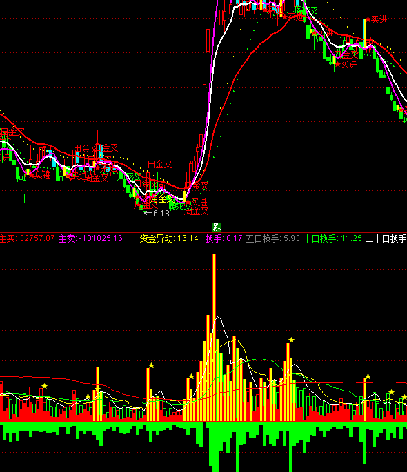 ͨ�_������������ָ�˹�ʽ