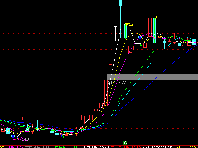 ͨ�_(d��)��BS�c(di��n)���}���Dָ��(bi��o)��ʽ