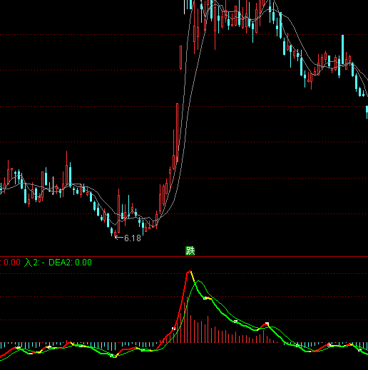 ͨ�_(d��)��EXPMA+VOL+MACDָ��(bi��o)��ʽ